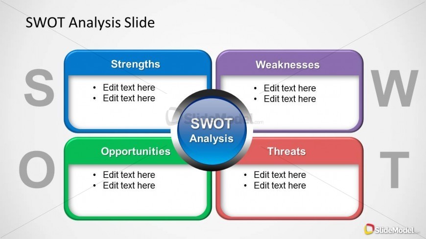 SWOT Template for PowerPoint - SlideModel