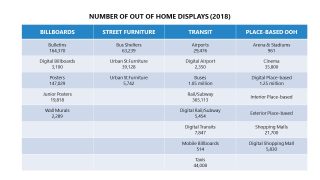 PowerPoint Template for Digital Out of Home Advertising