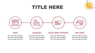 Editable Process Diagram for BNPL Presentation