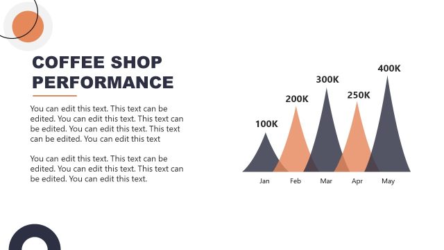 Coffee Shop Performance Chart Slide