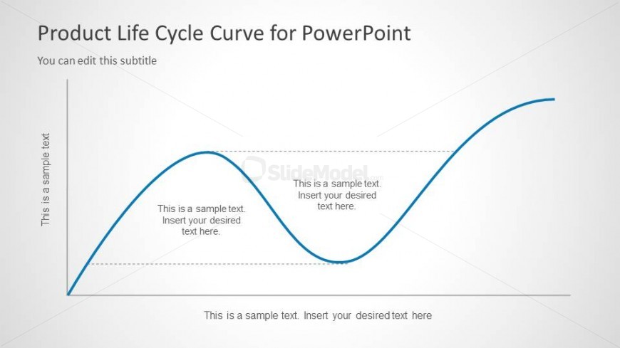 Two Stages Curved Line Product Life Cycle Chart