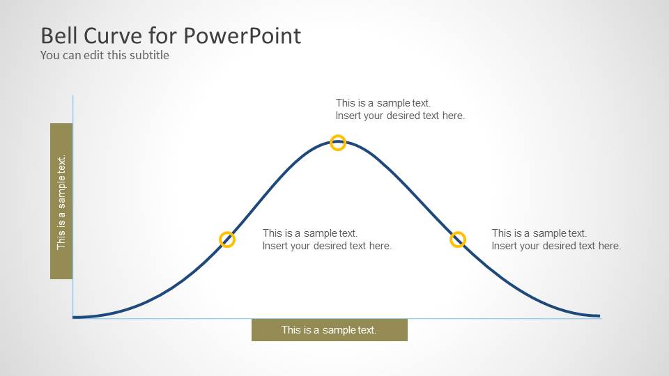 How To Draw A Bell Curve In Powerpoint