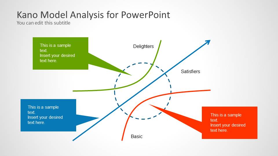 powerpoint lines flow chart in Template Analysis Model SlideModel  Kano PowerPoint