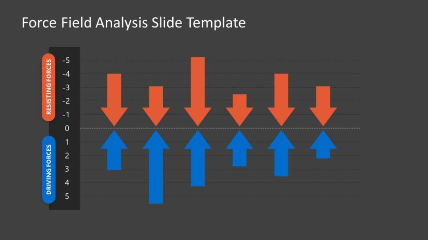 PPT Slide Template for Force Field Analysis