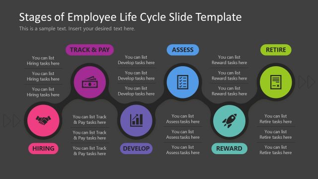 Editable Employee Life Stages Diagram