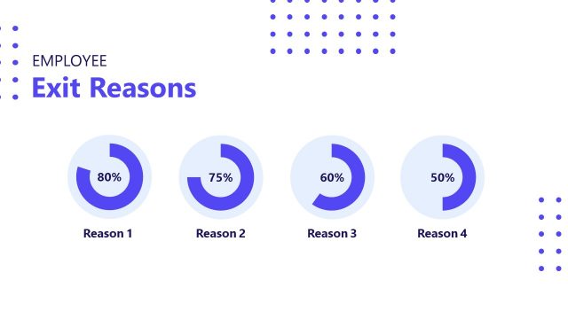 Exit Reasons Slide with PPT Donut Charts