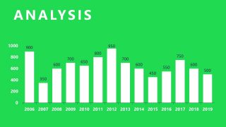 ESG Presentation Template Data-Driven Bar Chart Slide