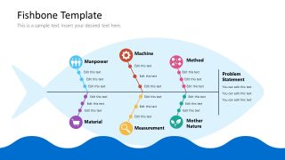 Editable Fishbone Diagram PowerPoint Template