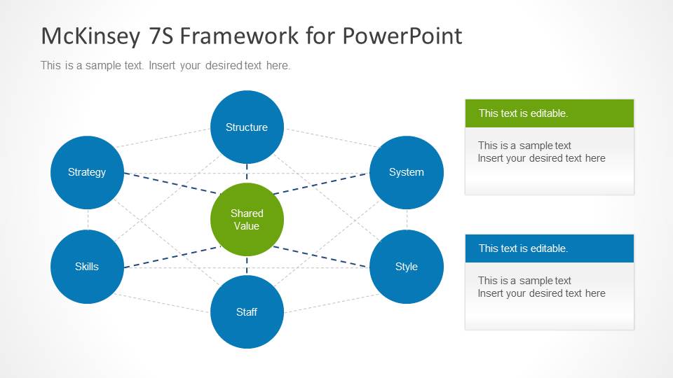 7 s framework Концепция 7 s) mckinsey)  