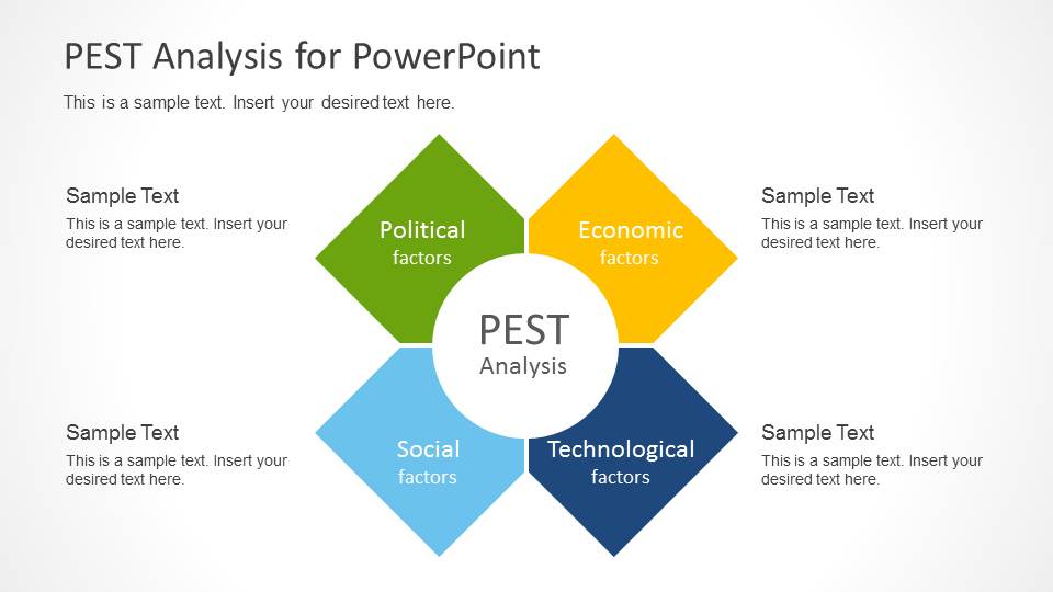 Pest Example Analysis For A Company Pestle Product Strategy Ppt 5149