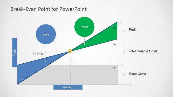 Break-Even Analysis PowerPoint Templates