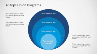 Concentric Circles Onion Diagram Slide Design