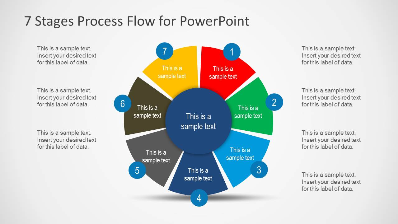 presentation process flow