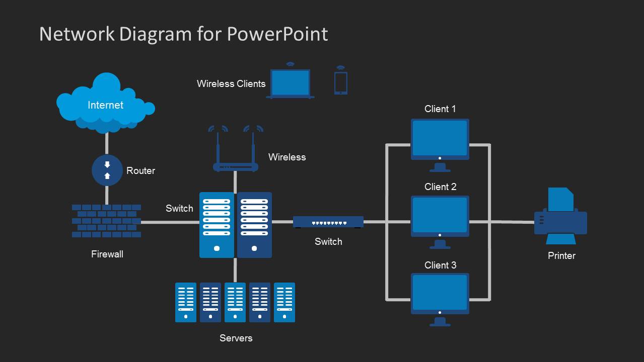 Free Computer Network Diagram Template Powerpoint Printable Templates