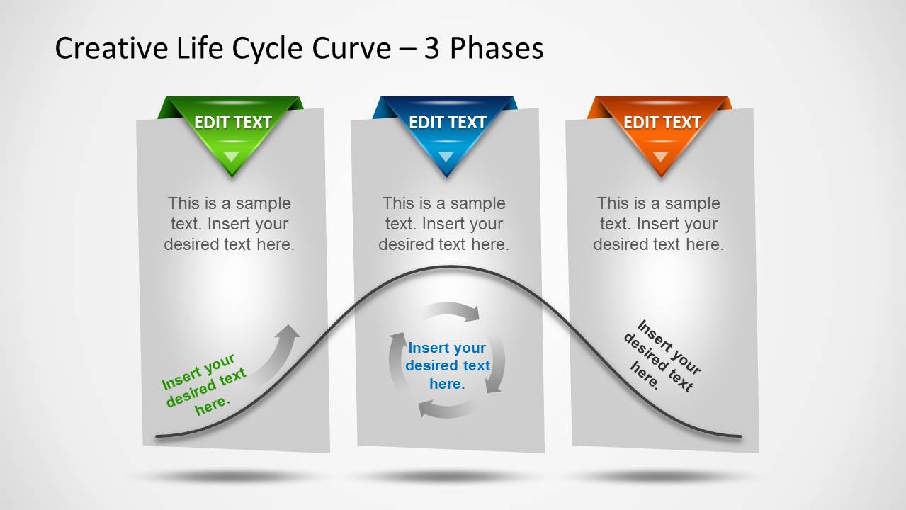 Creative Life Cycle Curve with 3 Phases for PowerPoint SlideModel