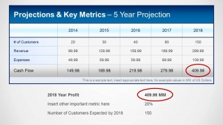 Financial Projection PowerPoint Template