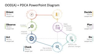 OODA And PDCA PPT Slide Template