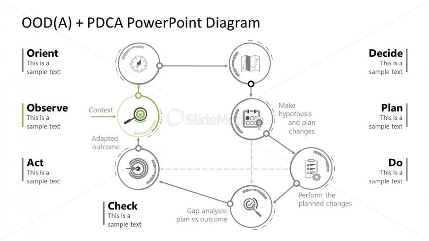 Spotlight Slide for Observe Step of OODA