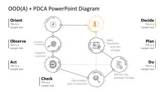 Spotlight Slide for Decision Step of OODA