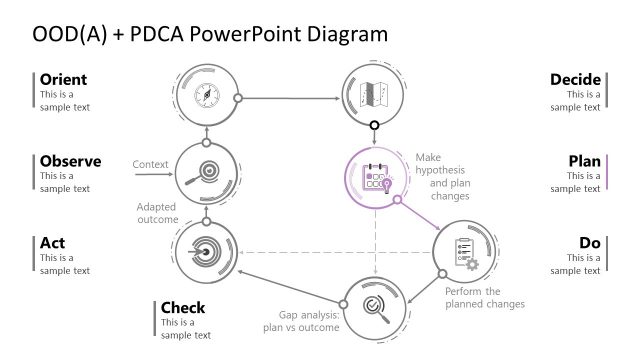 Spotlight on Plan Step of PDCA
