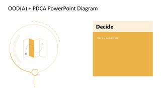 Template Slide for Showing Decision Stage of OODA