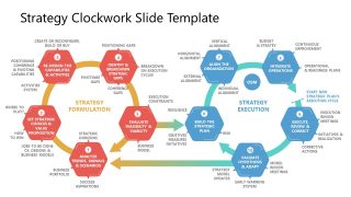 Labeled Strategy Clockwork Template