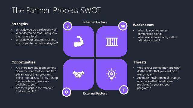 SWOT Diagram Template Slide