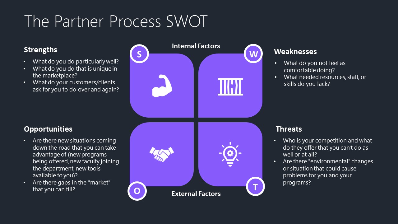 SWOT Analysis Layout with Graphical Icons