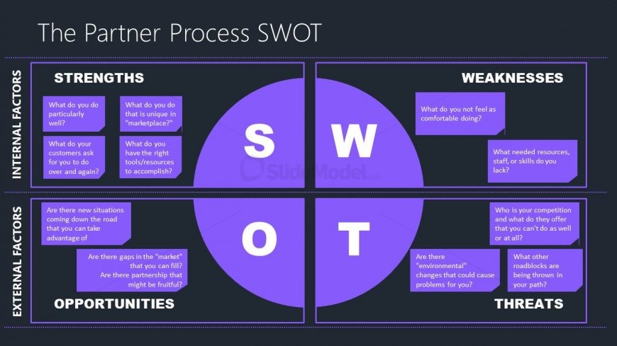 PPT Slide for SWOT Analysis 