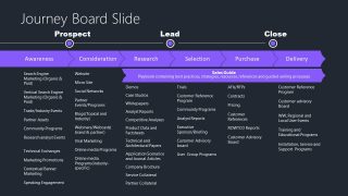 Customer Journey Mapping Slide Template for Go To Market Presentation