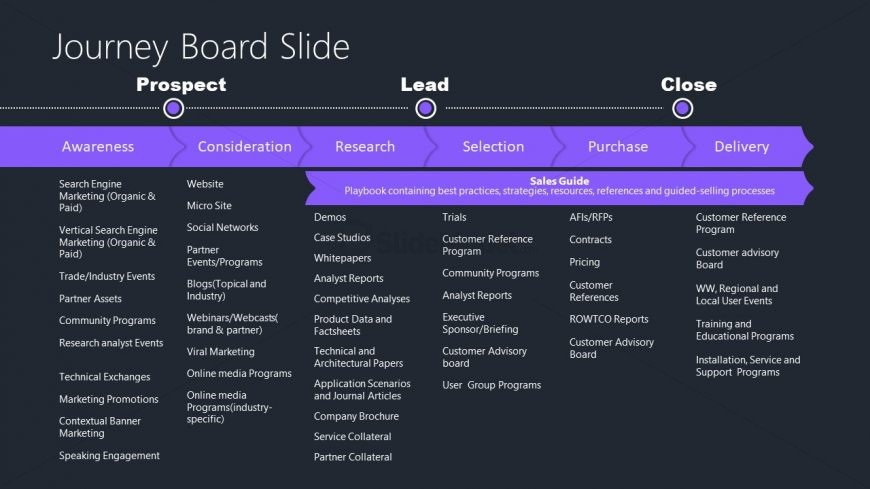 Customer Journey Mapping Slide Template for Go To Market Presentation