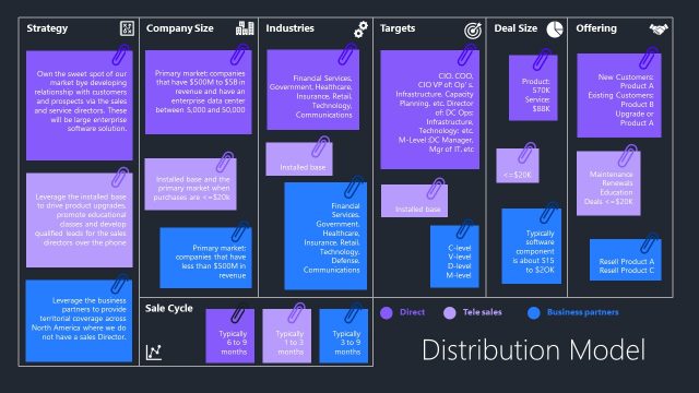 Distribution Model Slide – Sticky Notes Design