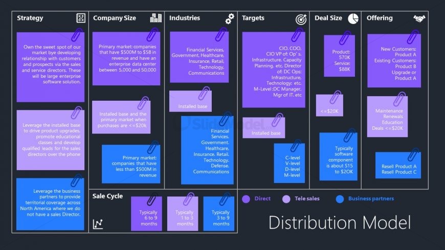 Creative Sticky Notes Illustration for Distribution Model