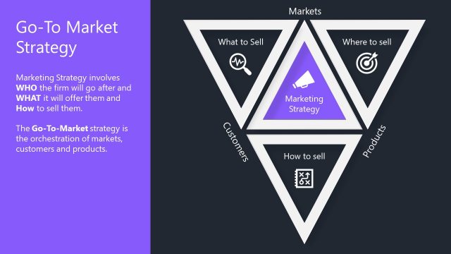 Marketing Strategy Triangle