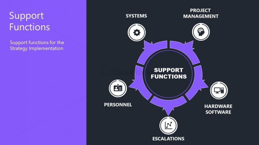 PowerPoint Diagram for Support Functions Demonstration