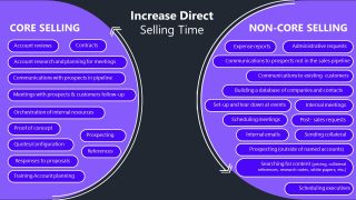 Template Slide for Increasing Direct Selling Time