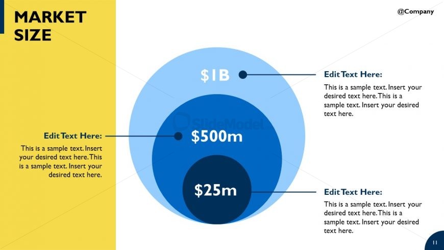 Concept Diagram for Market Size Analysis