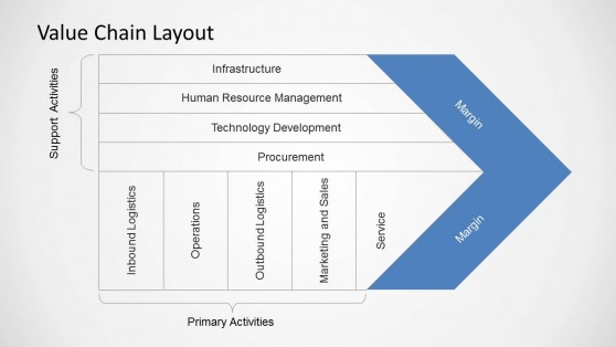 Value Chain Diagrams for PowerPoint - SlideModel