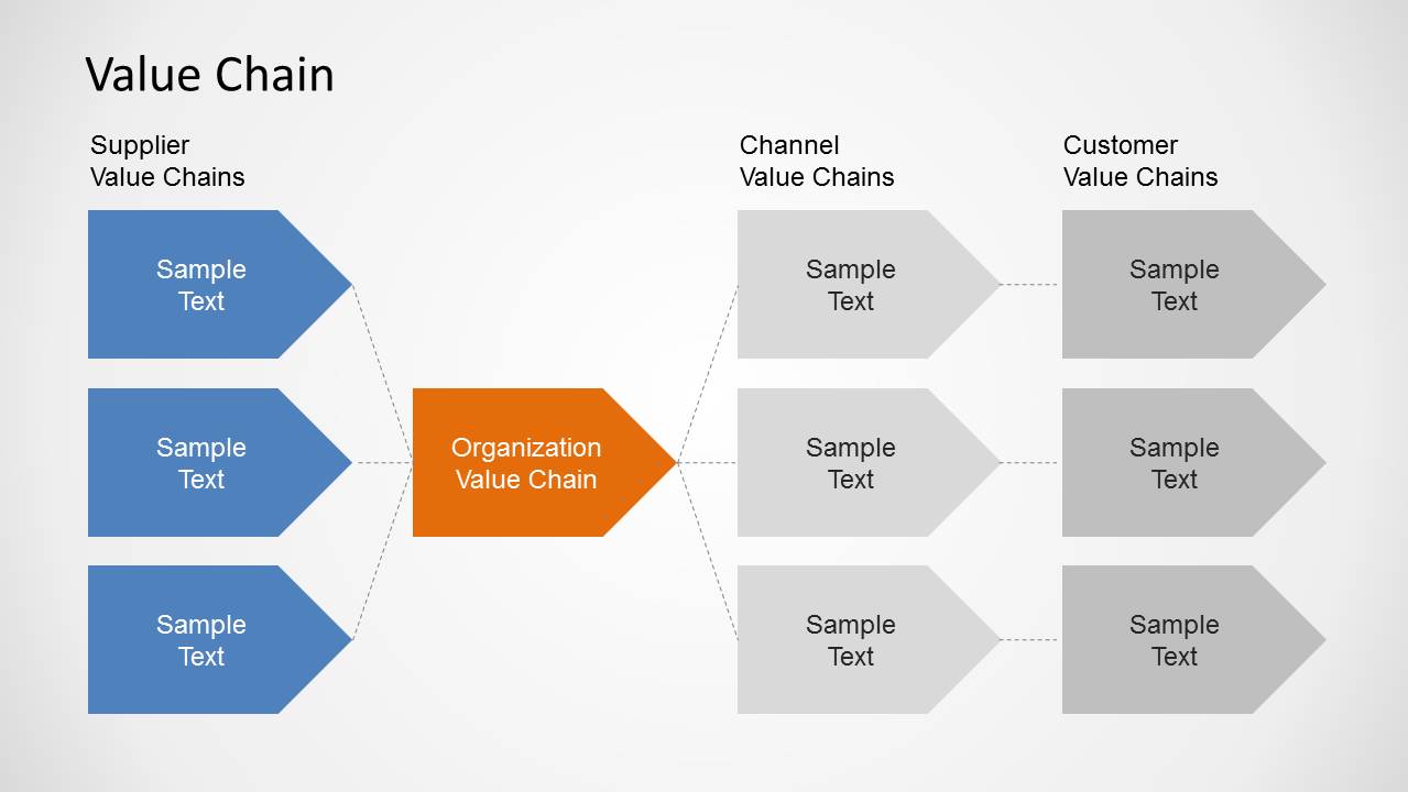 Value Chain Diagrams For Powerpoint Slidemodel 9072