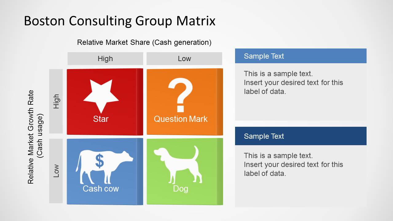 the bcg matrix is a means of evaluating