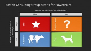 Boston Consulting Group Matrix Template for PowerPoint - SlideModel