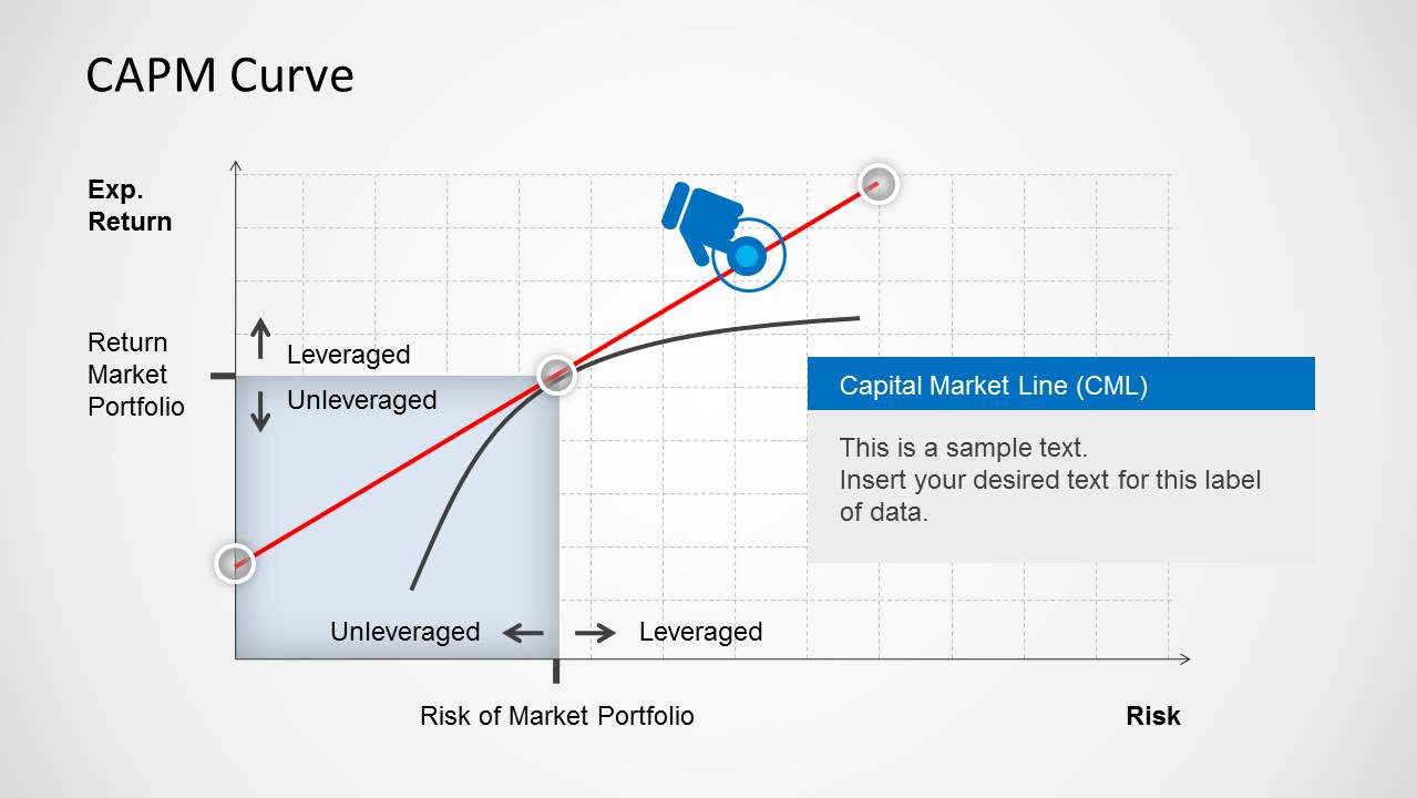 Модель capm. CAPM кривая. CAPM график. Capital Asset pricing model.