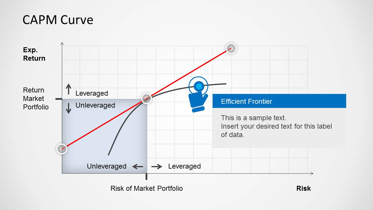 capital asset pricing models In the last chapter we introduced modern portfolio theory and some very important concepts, which include portfolio variance, sharpe ratio, diversification, tangent portfolio, capital market line. capital asset pricing models In the last chapter we introduced modern portfolio theory and some very important concepts, which include portfolio variance, sharpe ratio, diversification, tangent portfolio, capital market line.