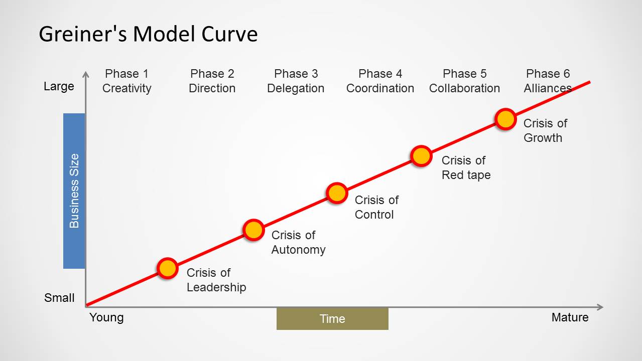 download Knowledge Science, Engineering and