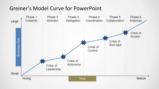 Greiner’s Curve for PowerPoint