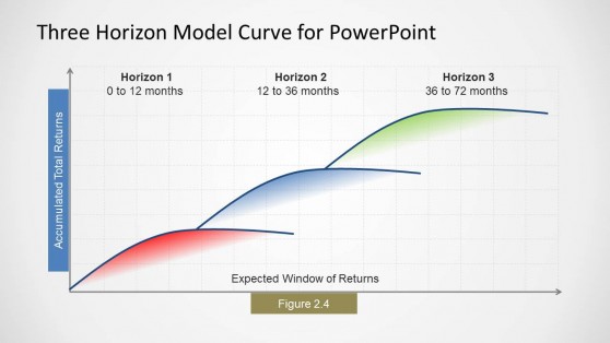 3 Horizon Model Curve for PowerPoint