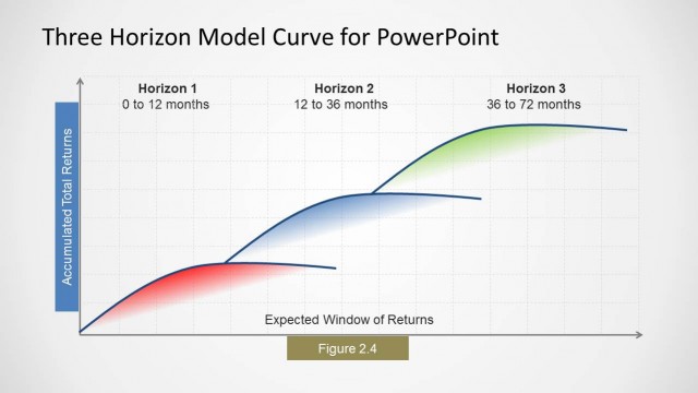 Three Horizons Model Curve for PowerPoint