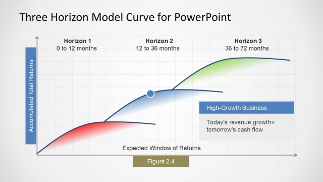 6227-03-three-horizon-model-curve-3