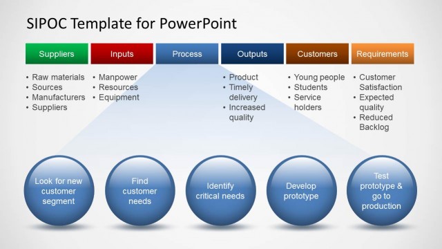 SIPOC Template for PowerPoint