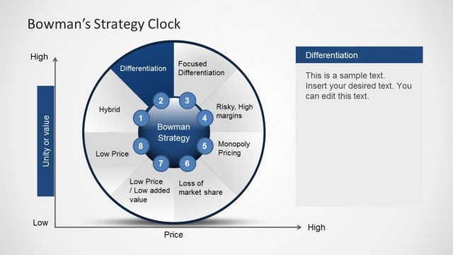 6236-01-bowman-strategy-clock-diagram-chart-3